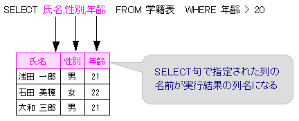 SELECT